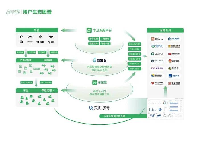 专访车车科技ceo张磊:新能源车险变革加速,我们服务10多家车企