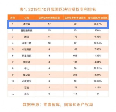 通付盾荣膺第十届&ldquo;金貔貅奖&rdquo;年度最具影响力区块链技术服务奖